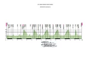 thumbnail of altimetria2019 GRAN PREMIO MONTANINO 2019