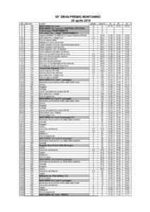 thumbnail of tabella di marcia 58° gran premio GRAN PREMIO MONTANINO 2019