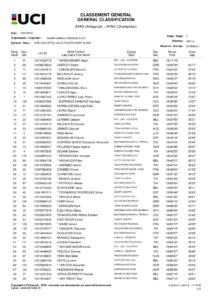 thumbnail of CLASSIFICA GENERALE DOPO 3 TAPPA 2019 GIRO VALLE AOSTA DCSX