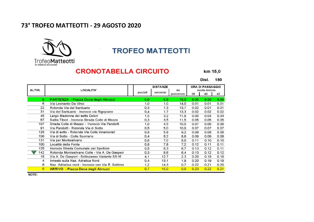 PROF ECCO LE CARATTERISTICHE TECNICHE DEL TROFEO MATTEOTTI italCiclismo