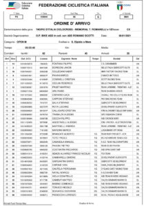 thumbnail of 1 ORDINE ARRIVO 2021 SANT ELPIDIO AL ME MARE OPEN ELI MEN TE