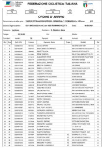 thumbnail of 3 JUNIORES ORDINE ARRIVO SANT ELPIDIO MARE 2021