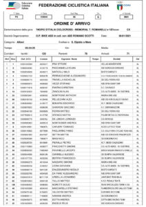 thumbnail of 4 ALLIEVI ORDINE ARRIVO 2021 SANT ELPIDIO MARE
