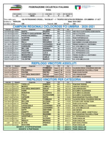 thumbnail of ordini arrivo 2021 Petrignano Cross Decathlon PG 03012021 classifiche