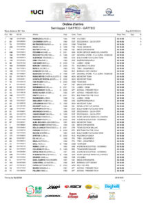 thumbnail of 01 Ordine d’arrivo 1 SEMITAPPA COPPI E BARTALI 2021