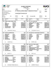 thumbnail of 1 ELENCO PARTENTI DONNE WOMEN ELITE 2021 TROFEO BINDA