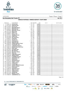 thumbnail of Start_List TAPPA 7 SAN BENEDETTO DEL TRONTO TIRRENO ADRIATICO 2021