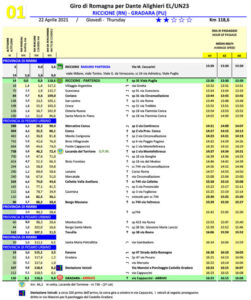 thumbnail of 1222 TAPPA TABELLA DI MARCIA GIRO DI ROMAGNA PER DANTE ALIGHIERI 2021 RICCIONE GRADARA