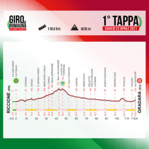 thumbnail of 1333 TAPPA ALTIMETRIA GIRO DI ROMAGNA PER DANTE ALIGHIERI 2021 RICCIONE GRADARA