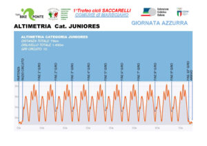 thumbnail of 2 ALTIMETRIA JUNIORES TROFEO SACCARELLI CICLI 2021