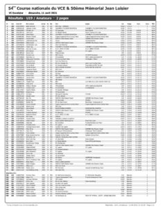 thumbnail of 2 JUNIORES E AMATORI resultats-u19-amateurs