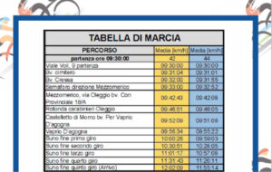 thumbnail of 2 tabella di marcia 2021 novara suno