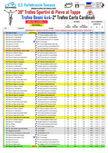 thumbnail of 203 JUNIORES TABELLA JUNIORES DI MARCIA PIEVE AL TOPPO 2021