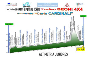 thumbnail of 204 JUNIORES ALTIMETRIA JUNIORES TROFEO SPORTIVI PIEVE AL TOPPO 2021