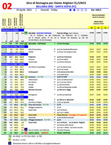 thumbnail of 2222 TAPPA TABELLA DI MARCIA GIRO DI ROMAGNA PER DANTE ALIGHIERI 2021 BELLARIA SANTA SOFIA