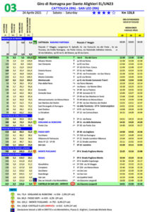 thumbnail of 3222 TAPPA TABELLA DI MARCIA GIRO DI ROMAGNA PER DANTE ALIGHIERI 2021 CATTOLICA SAN LEO