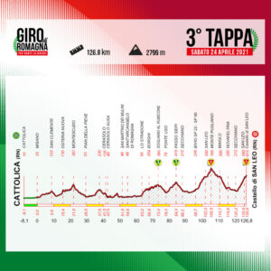 thumbnail of 3333 TAPPA ALTIMETRIA GIRO DI ROMAGNA PER DANTE ALIGHIERI 2021 CATTOLICA SAN LEO