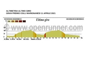 thumbnail of ALTIMETRIA ULTIMO GIRO GRAN PREMIO COLLI MARIGANNESI 2021