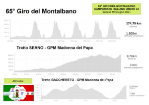 thumbnail of Altimetria GIRO DEL MONTALBANO 2021 CAMPIONATO ITALIANO U23 STRADA