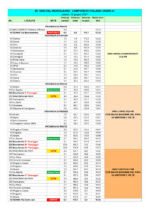 thumbnail of Tabella di Marcia GIRO DEL MONTALBANO 2021 CAMPIONATO ITALIANO U23 STRADA