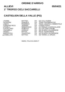 thumbnail of XC DHEHDUE ALLIEVI SACCARELLI CICLI 2021