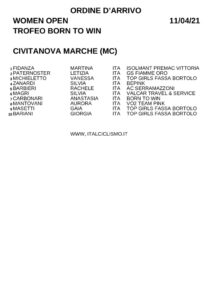 thumbnail of XC WOMEN CIVITANOVA MARCHE 2021 ELITE W