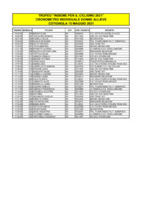 thumbnail of 1 donne allieve elenco iscritti trofeo insieme per il ciclismo 2021