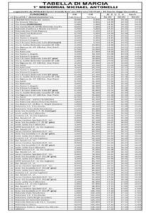 thumbnail of 22 TABELLA DI MARCIA MEMORIAL ANTONELLI 2021