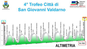 thumbnail of 3 ALTIMETRIA TROFEO CITTA DI SAN GIOVANNI VALDARNO 2021