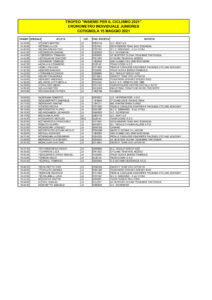 thumbnail of 3 JUNIORES ELENCO ISCRITTI TROFEO INSIEME PER IL CICLISMO 2021