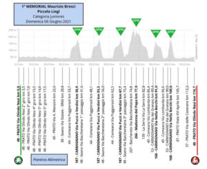 thumbnail of ALTIMETRIA MEMORIAL MAURIZIO BRESCI 2021 PICCOLA LIEGI