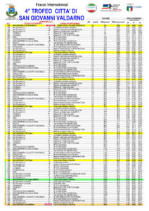 thumbnail of TABELLA DI MARCIA 2021 TROFEO CITTA DI SAN GIOVANNI VALDARNO