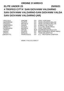 thumbnail of XC ORDINE D’ARRIVO TROFEO 2021 CITTA DI SAN GIOVANNI VALDARNO HHXH