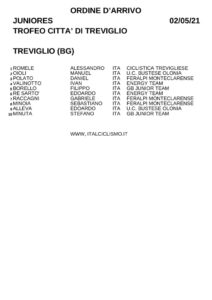 thumbnail of XCFR JUNIORES TROFEO CITTA DI P TREVIGLIO XSUXSU