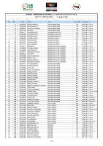 thumbnail of CI2021-Professionistidef-1 ELENCO ISCRITTI PROFESSIONISTI 2021 CAMPIONATO ITALIANO