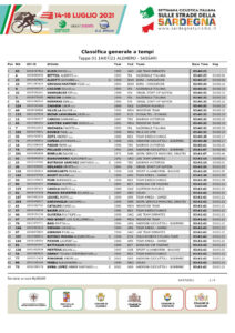 thumbnail of 02 SETTIMANA CICLISTICA SARDEGNA – General ranking