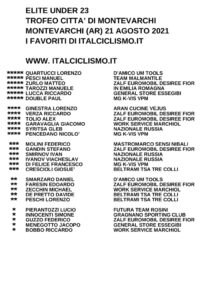 thumbnail of U23 TROFEO CITTA DI MONTEVARCHI 2021 FAVORITI ITALCICLISMO