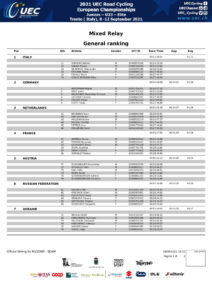 thumbnail of Results_mixedRelay