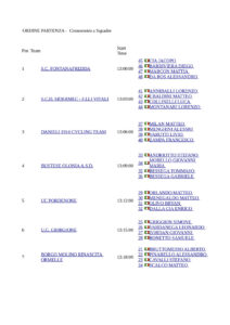 thumbnail of 4 JUNIORES ORDINE DI PARTENZA ELENCO ISCRITTI CAMPIONATO ITALIANO CRONOMETRO A SQUADRE 2021