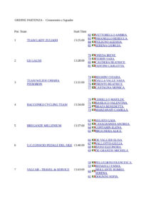 thumbnail of 5 WOMEN ELITE ELENCO ISCRITTI CAMPIONATO ITALIANO CRONOMETRO A SQUADRE JI JUNIOR DONNE WOMEN 2021