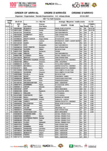 thumbnail of Result 100 Tre Valli 2021