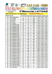thumbnail of 3 CRONOTABELLA GP INDUSTRIA CIVITANOVA MARCHE 2022 YXSSXCNDCHD D