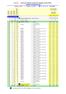 thumbnail of 4 Bub Tabella-di-marcia 22 CRONOTABELLA 2022 TROFEO BCC ROMAGNA OCCIDENTALE