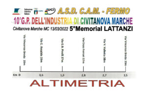 thumbnail of 55555 ALTIMETRIA-ruotato 2022 GP INDUSTRIA CIVITANOVA MARCHE