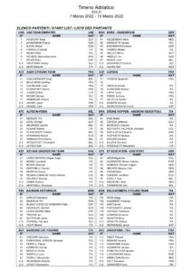 thumbnail of 222 Tirreno_Adriatico_Partenti.0 ELENCO ISCRITTI 2022 TIRRENO ADRIATICO