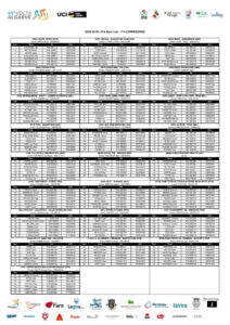 thumbnail of start-list-2022 VOLTA ALGARVE