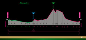 thumbnail of 9988 ALTIMETRIA GIRO DEL BELVEDERE 2022