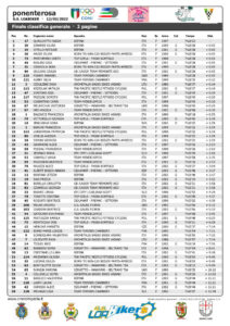 thumbnail of CLASSIFICA GENERALE FINALE TROFEO PONENTE IN ROSA 2022