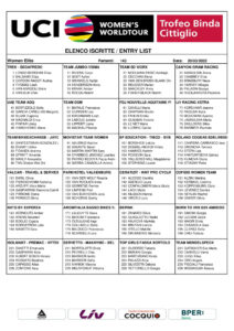 thumbnail of ENTRY_LIST_TROFEO_BINDA 2022