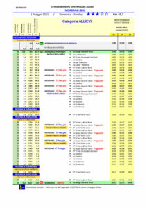 thumbnail of 2 ALLIEVI 2022 CRONOTABELLA STRADE BIANCHE DI ROMAGNA